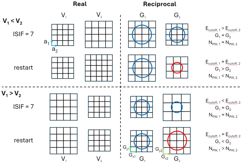 Figure 2. Grids.