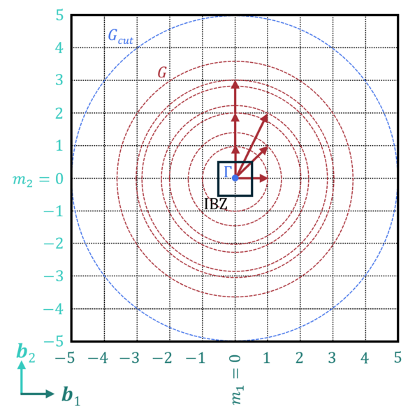 File:Plane wave on grid.png